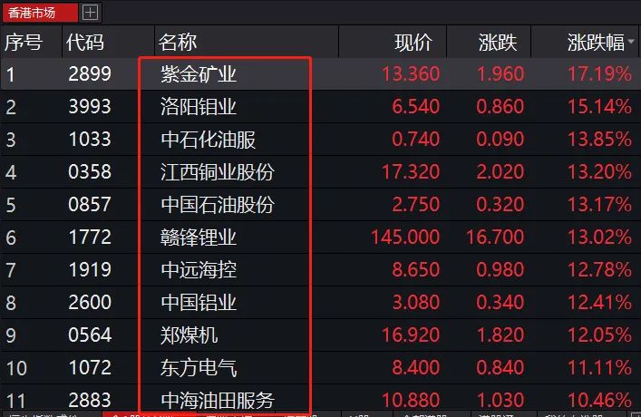 原油热搜(原油 sina)
