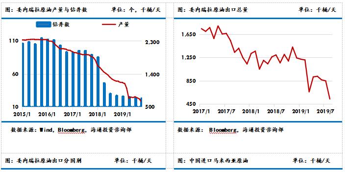 原油马瑞(原油马瑞还有别的称呼吗)