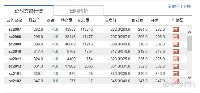 国内原油最低(原油价格最低的时候多少钱)