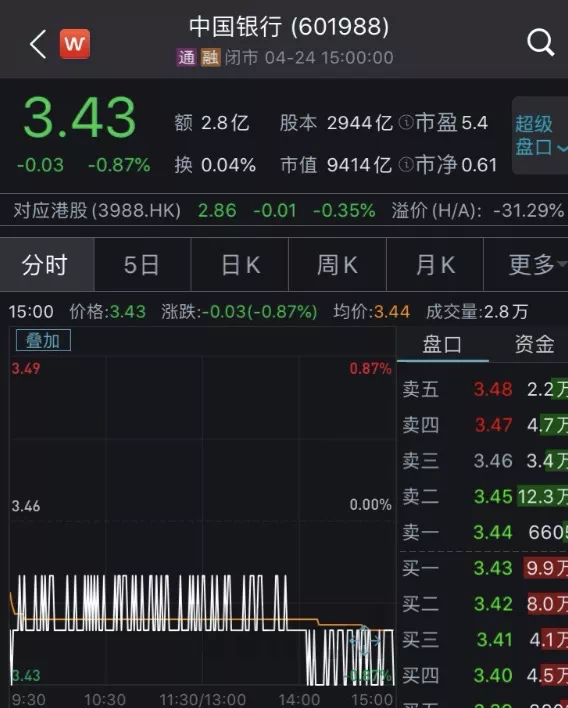 中行原油倒赔(中行被罚5050万原油宝事件处理结果)