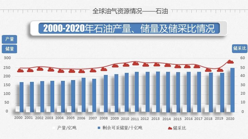 原油需求每日(2021年原油需求)