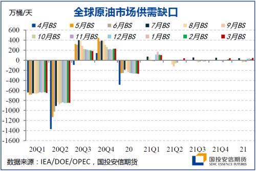 原油需求每日(2021年原油需求)