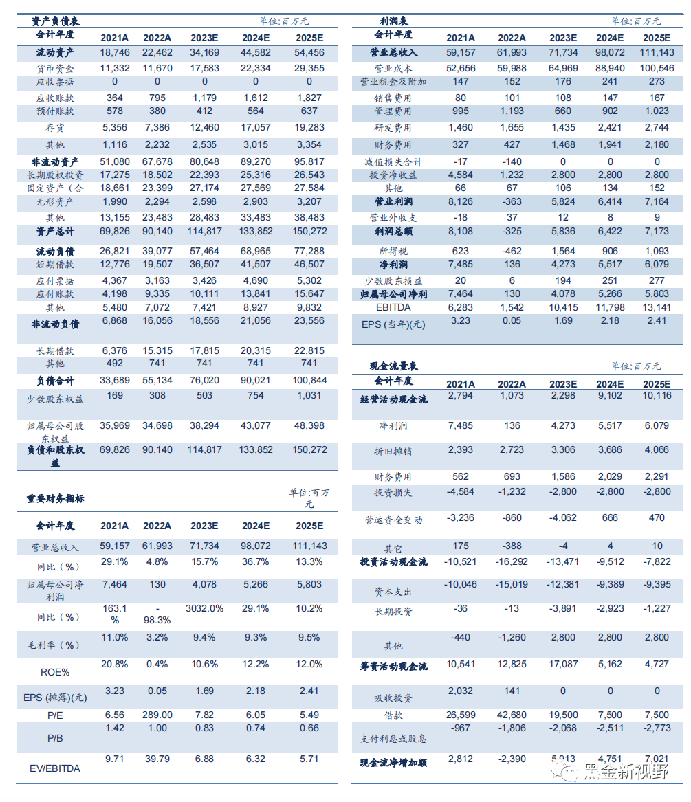 信达原油基金(信达基金610001)