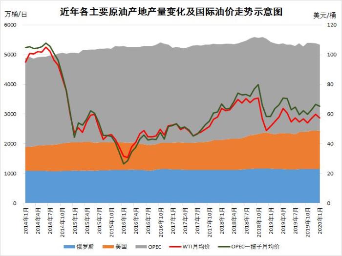 原油上市影响(原油上涨受益上市公司)