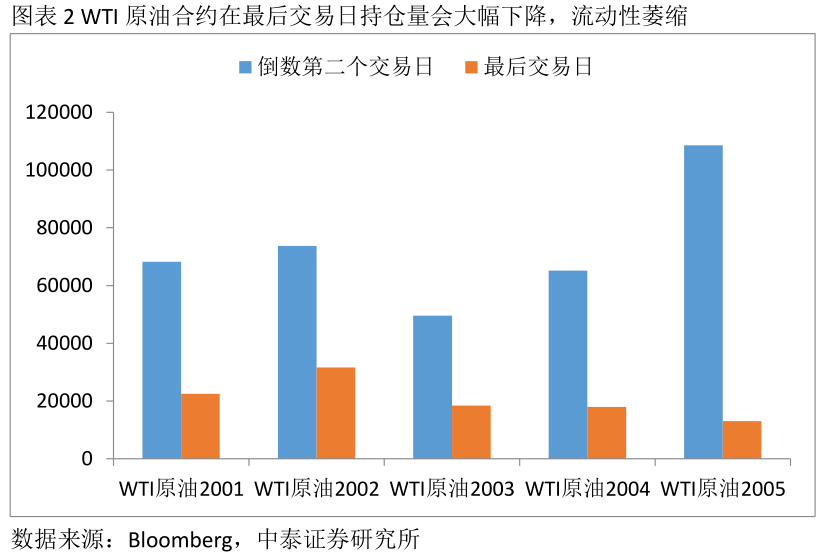 原油结算负值(原油价格出现负值是什么意思)