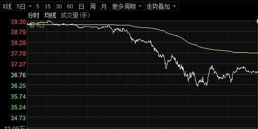 原油合约走势(原油合约走势分析)
