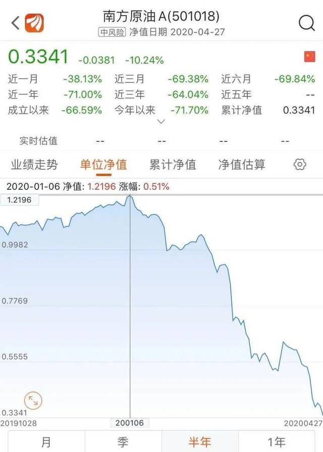 原油宝介绍(原油宝是啥产品)