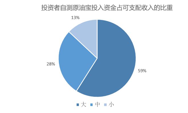 眉山原油宝(原油宝事件案例经验)