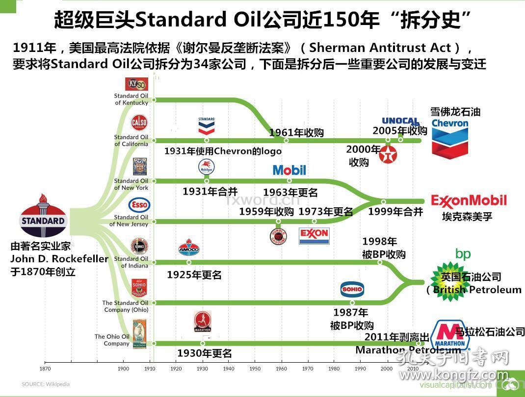 美国原油公告(美国公布原油数据)