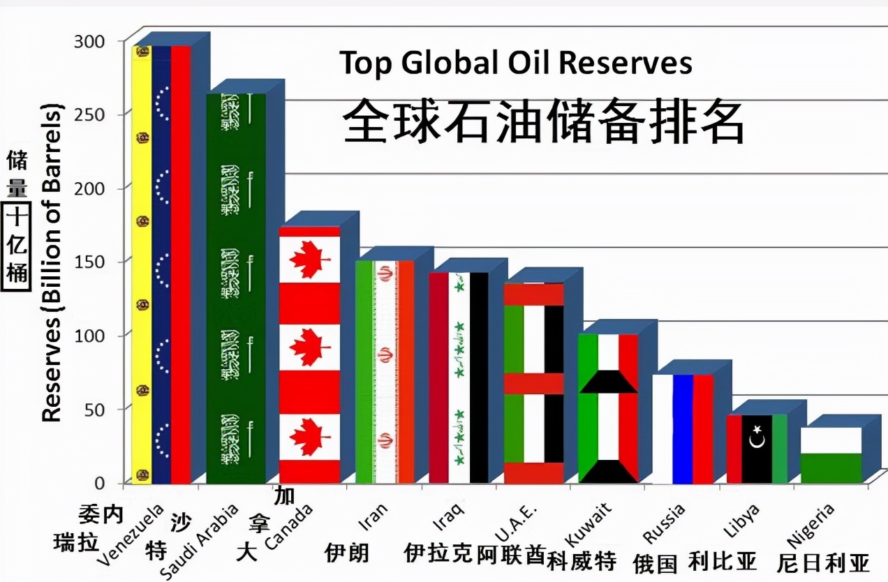 美国原油公告(美国公布原油数据)