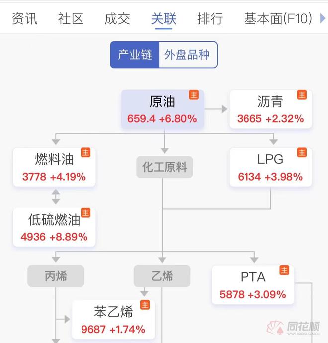 原油谈判结果(原油协议)
