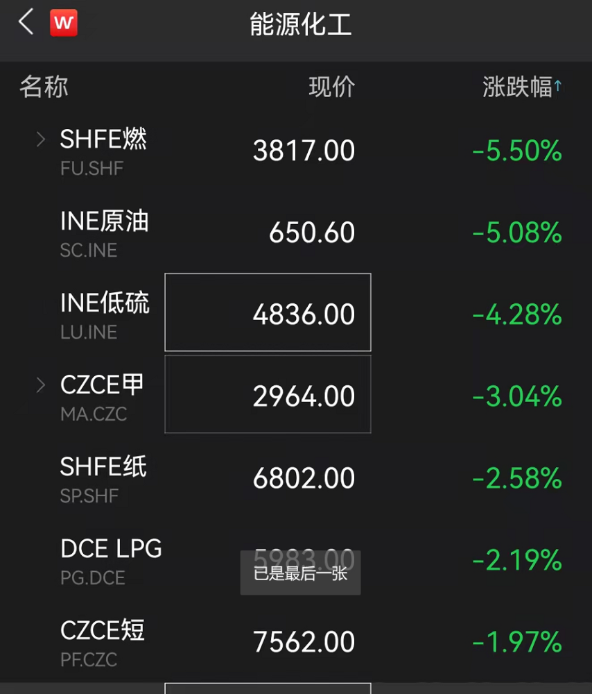 原油谈判结果(原油协议)