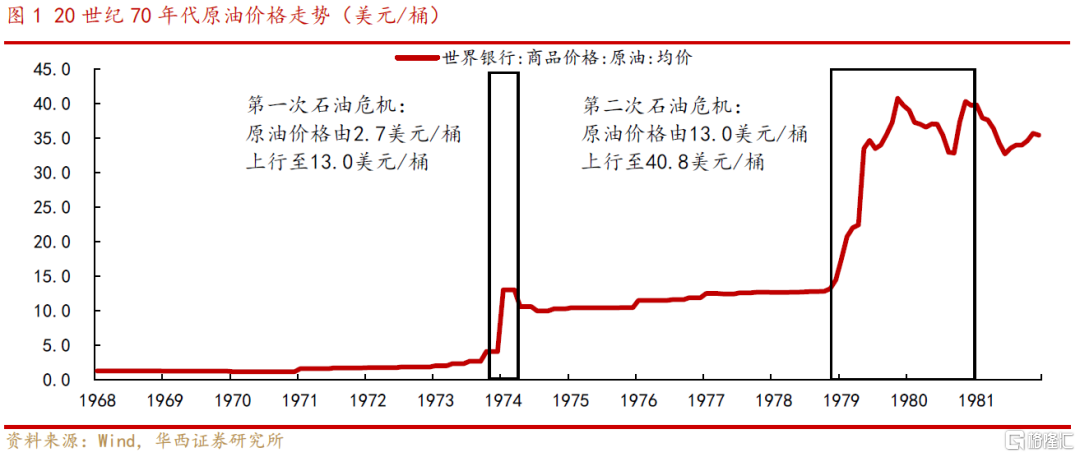 各国原油售价(各国原油售价对比)