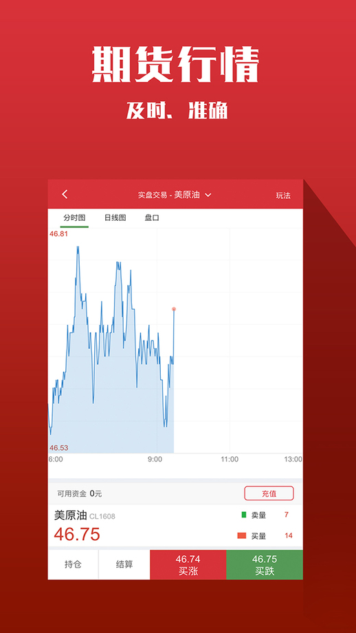 原油交易净额(原油交易2021)