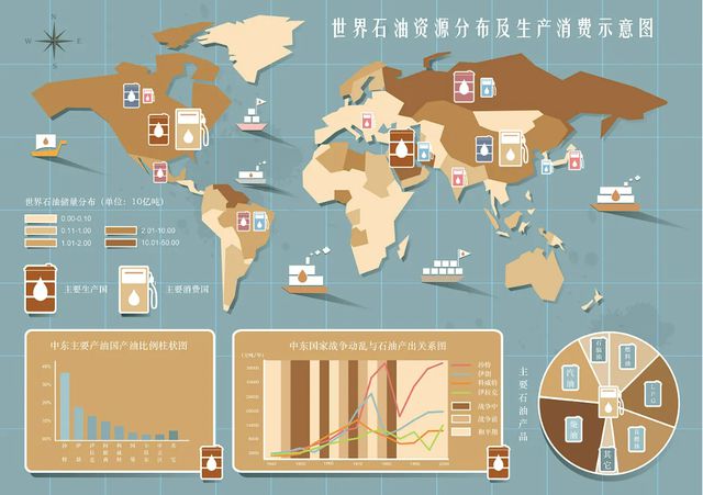 原油50年(原油价格50年走势图)