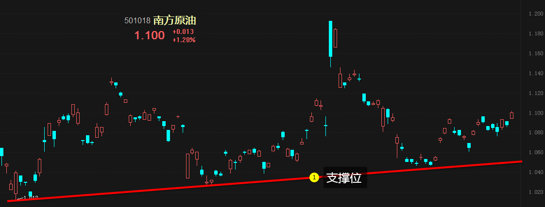 南方原油太黑(南方原油根据什么涨的?)
