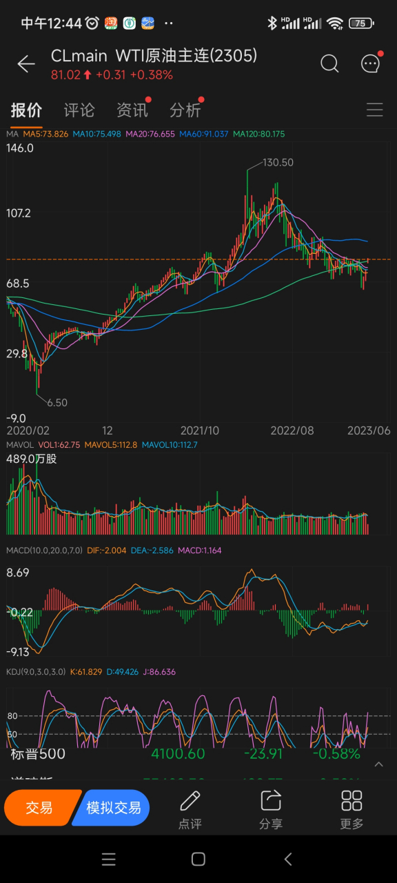 买原油ETF(买原油用什么软件)