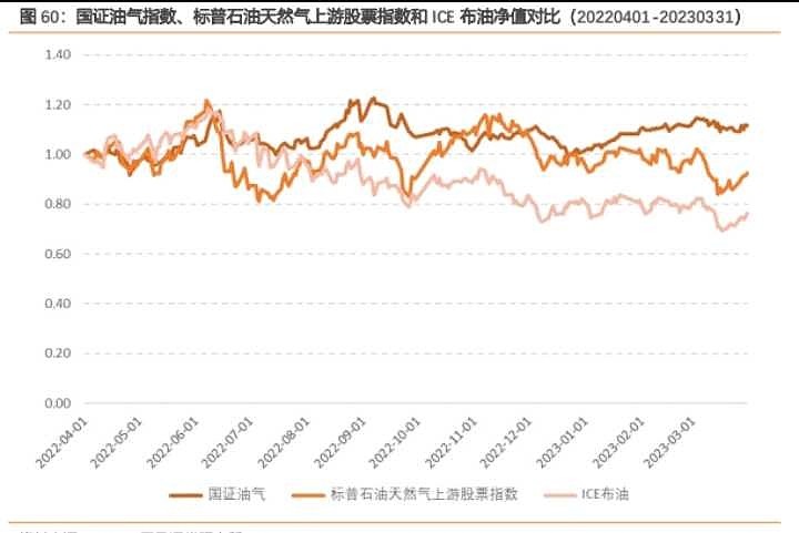 买原油ETF(买原油用什么软件)