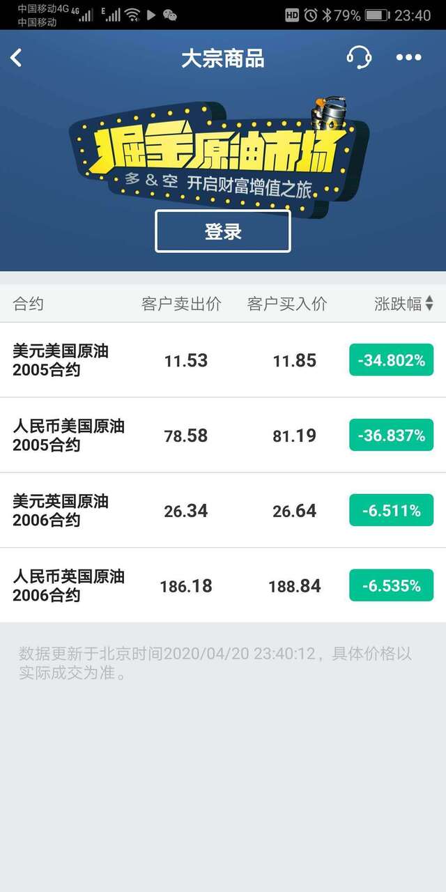 投资原油宝(原油宝最低投资多少钱)