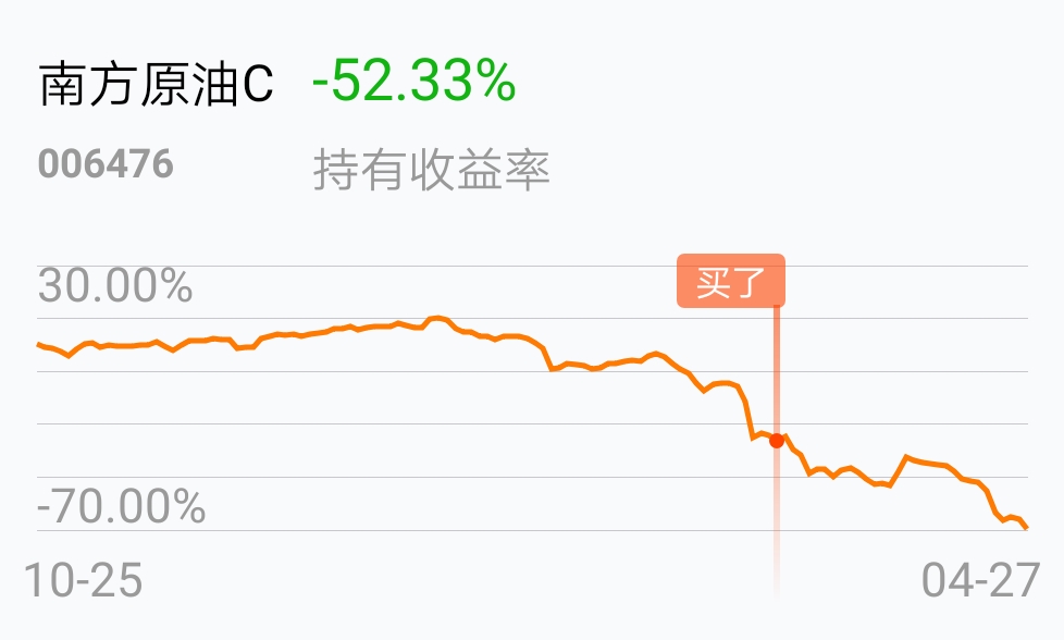 南方原油c(南方原油c a)