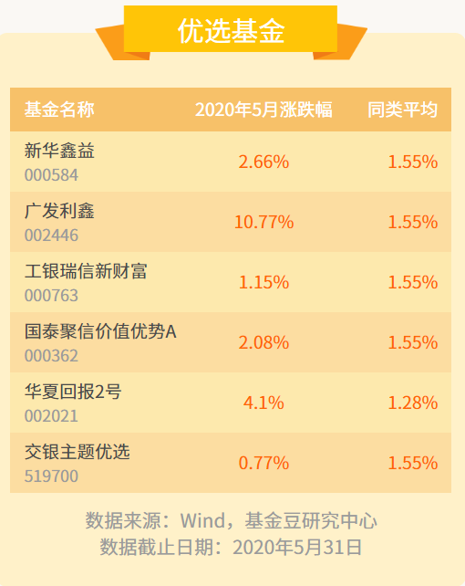 易方达原油吧(易方达原油基金怎么样)