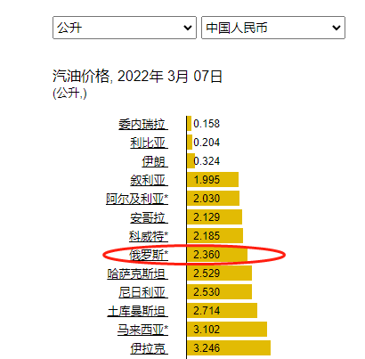 原油最贵时(原油最贵多少钱)