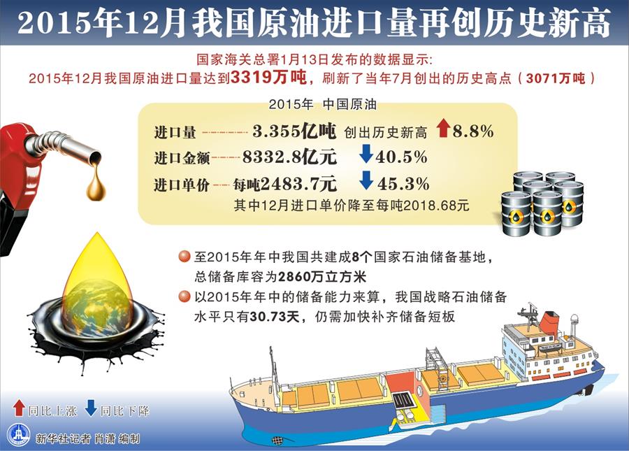 我国原油上市(国内原油上市的时间)