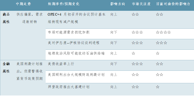原油谈判结果(原油交易2020)