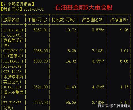 原油基金停了(原油基金为何停止申购了)