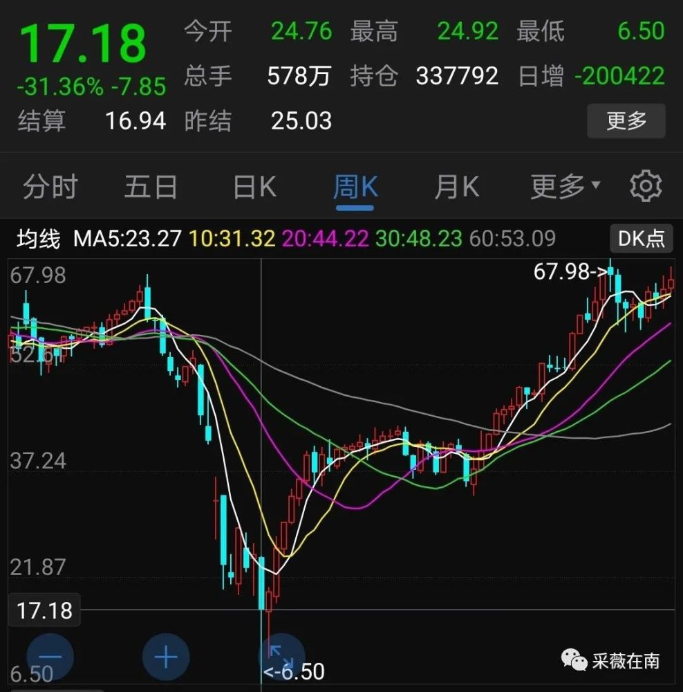 原油倒亏(原油亏损300亿)