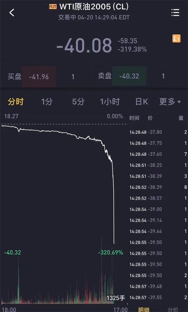 原油倒亏(原油亏266亿)