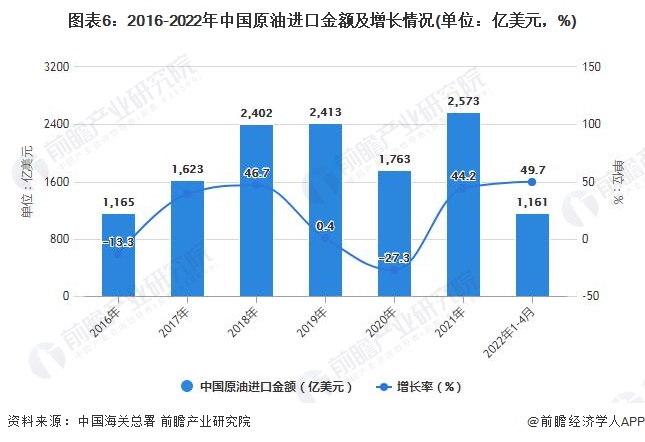 原油进口每桶(原油进口每桶多少升)