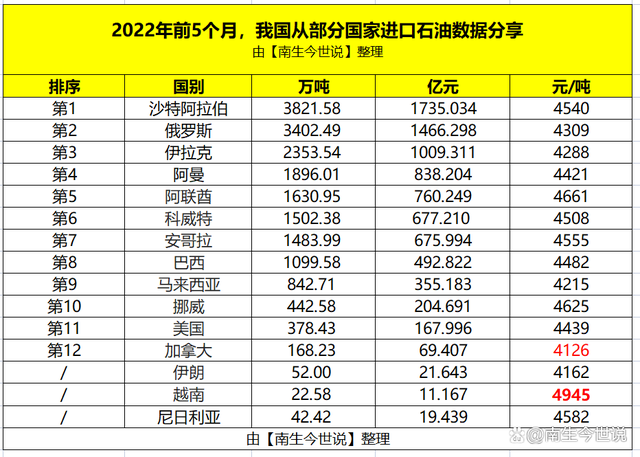 伊朗原油多少(伊朗原油多少钱一桶)