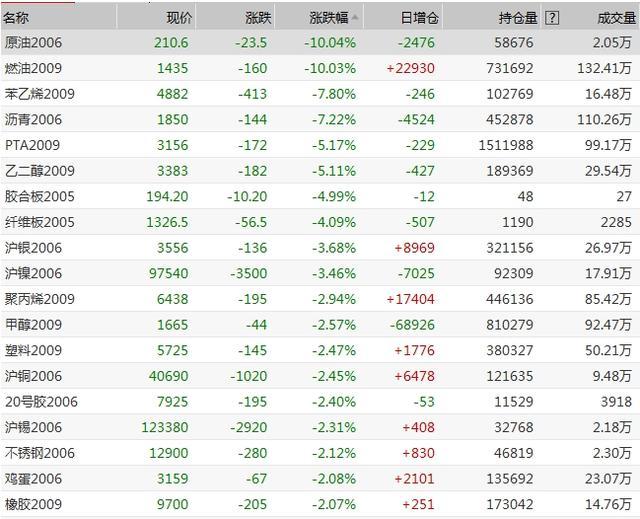 原油倒亏(原油亏损的钱到哪里了)