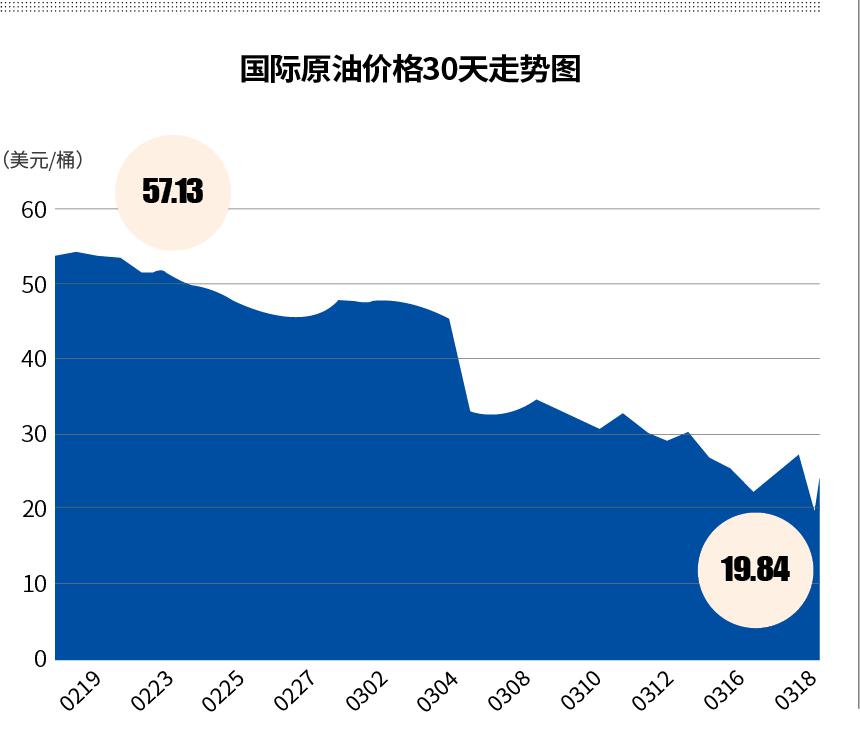 几种原油商品(原油的商品分类法有几种)