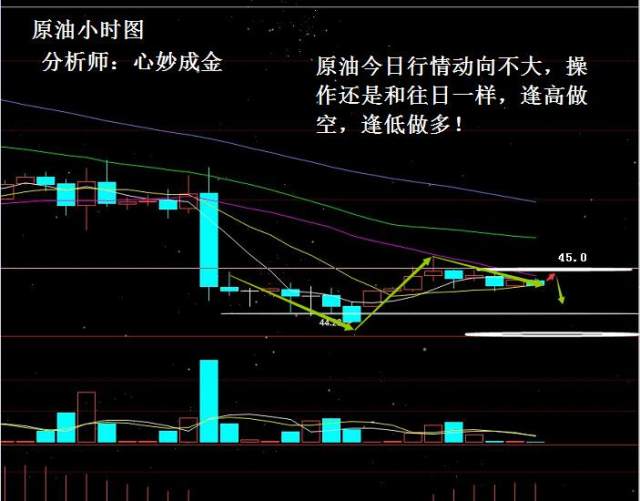 妙原油技巧(原油怎么赚钱)