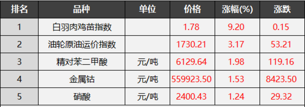 原油运价号(原油运价指数)