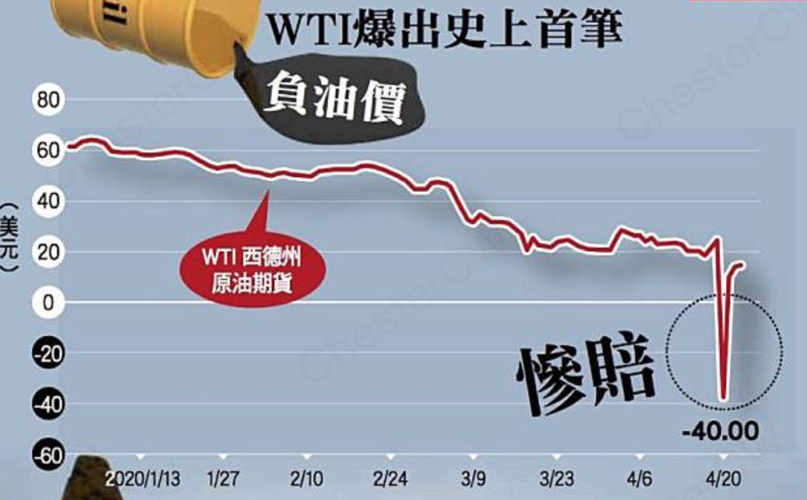 账户原油结算(账户原油交易时间规则)