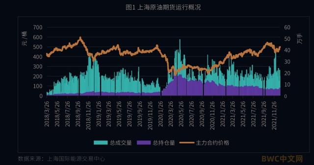 原油未来价值(未来原油趋势的预测及观点)