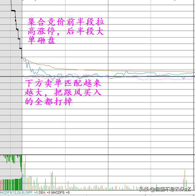 原油怎么挂单(原油怎么买卖多少钱一手)