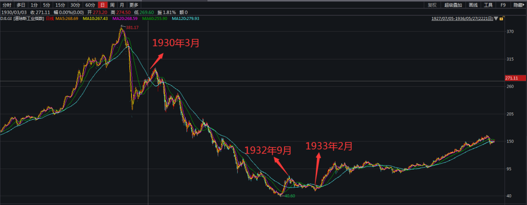 原油做错方向(原油反弹能持续多久)