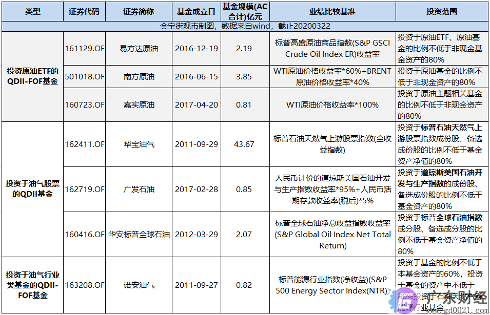 投诉南方原油(投诉南方原油的电话)