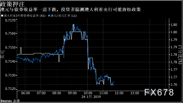 原油抵押贷款(加油站抵押贷款)