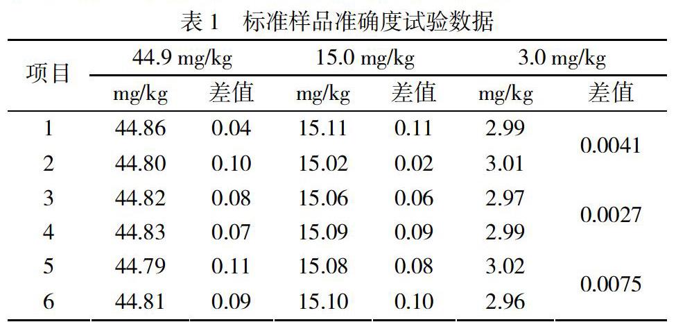 原油腊含量(原油含腊量分类)