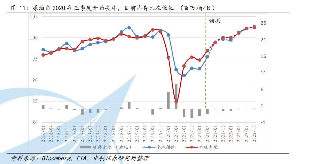 轻原油行情(nymex原油实时行情新浪财经)