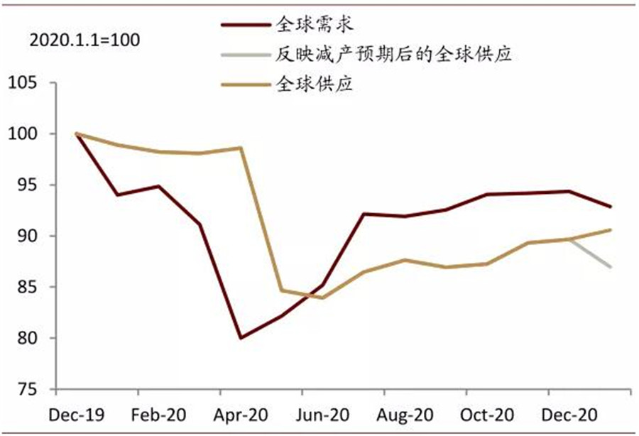 原油做错方向(原油亏损能追回吗)