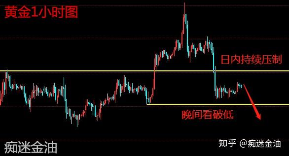 原油做错方向(原油亏损能追回吗)