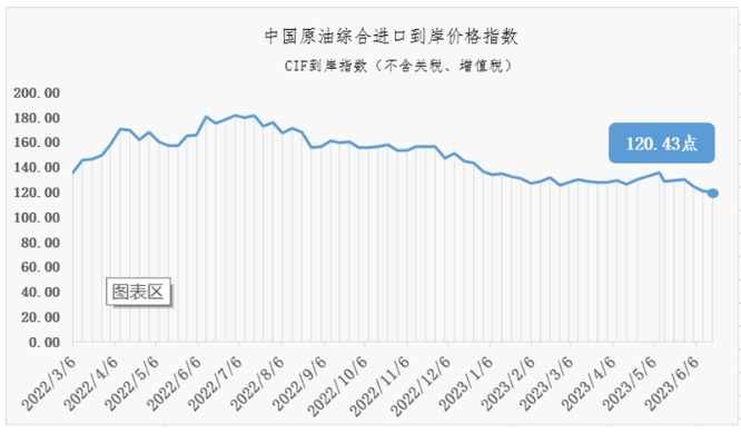 原油指数行情(美股行情原油指数)