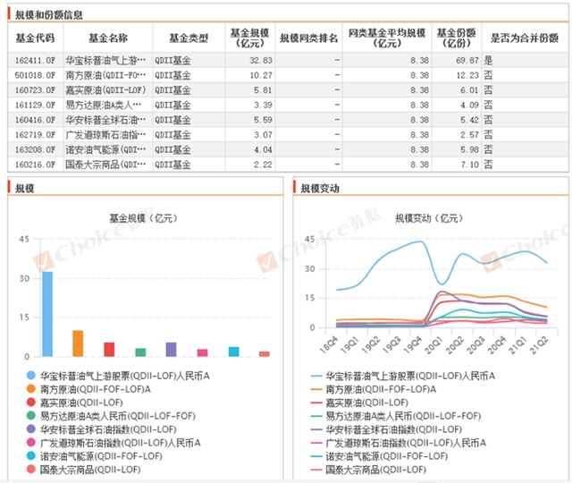 原油基金持有(持有原油的基金)