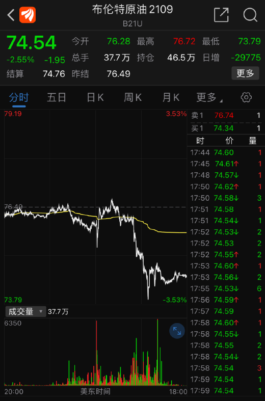 原油股负数(原油负数要赔钱吗)